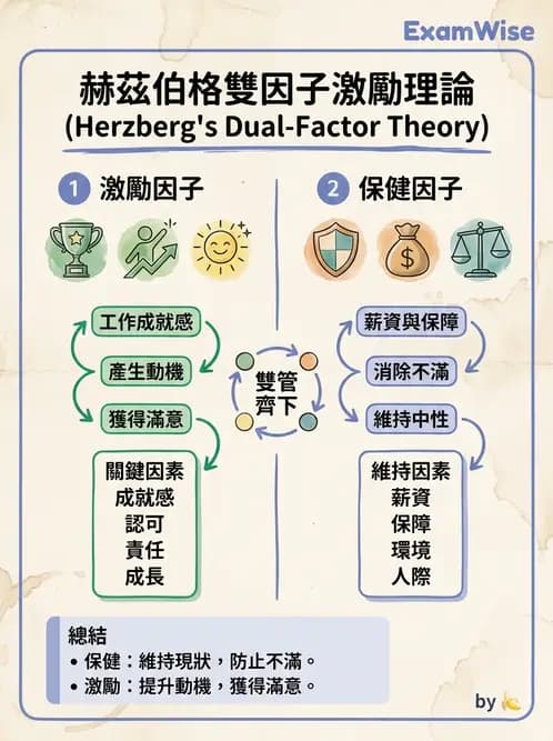 物治 - 人力資源與領導 - AI 圖文解析預覽