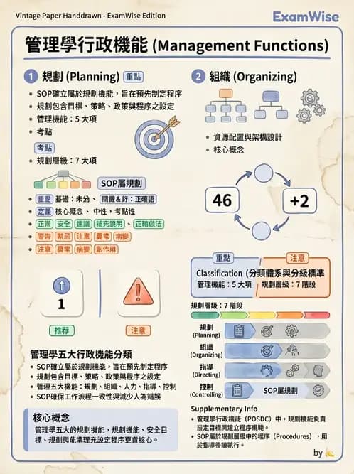 物治 - 管理理論與組織 - AI 圖文解析預覽
