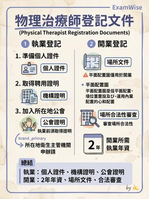 物治 - 物理治療師法核心 - AI 圖文解析預覽