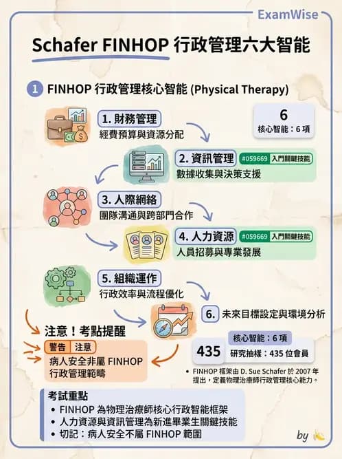 物治 - 人力資源與領導 - AI 圖文解析預覽