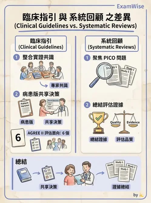 物治 - 文獻評析 - AI 圖文解析預覽