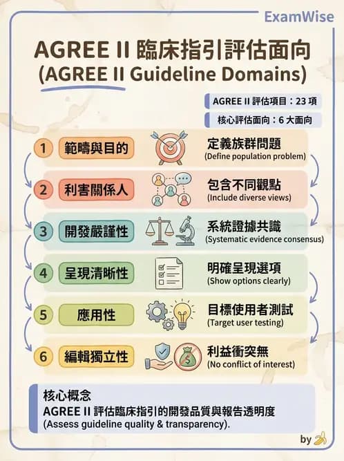 物治 - 文獻評析 - AI 圖文解析預覽