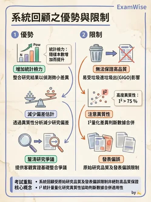 物治 - 文獻評析 - AI 圖文解析預覽