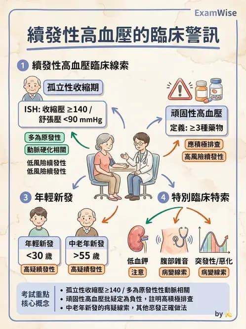 物治 - 心肺系統疾病 - AI 圖文解析預覽