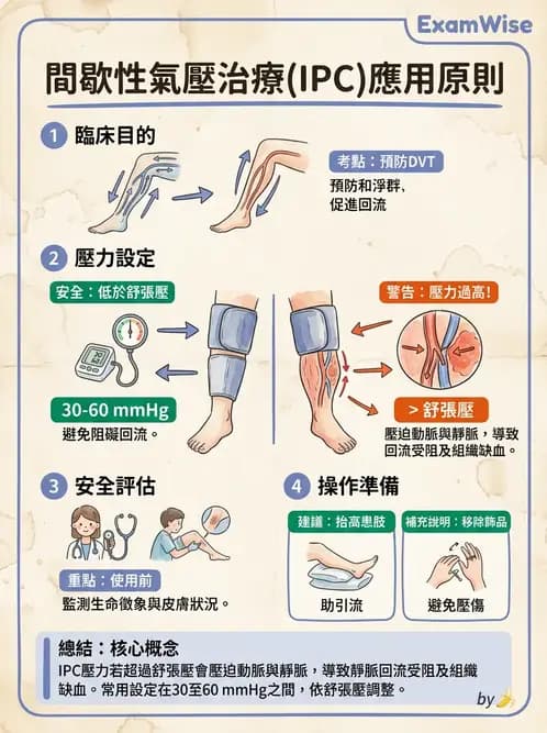 物治 - 力學因子 - AI 圖文解析預覽