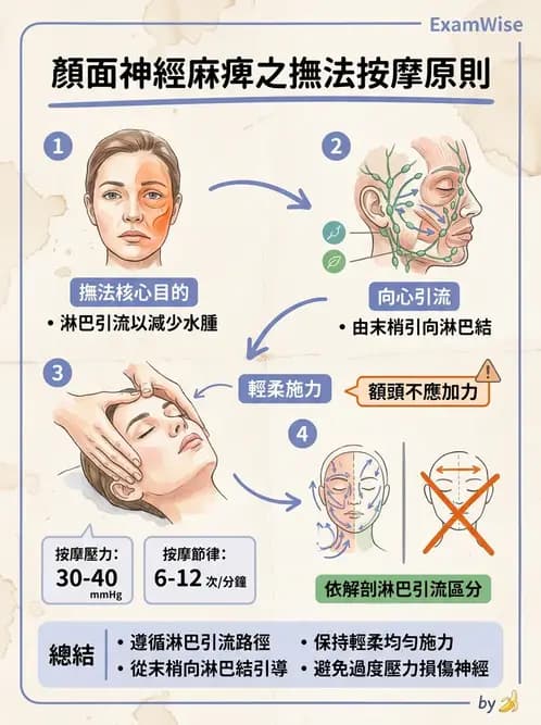 物治 - 瑞典式按摩與運動按摩 - AI 圖文解析預覽