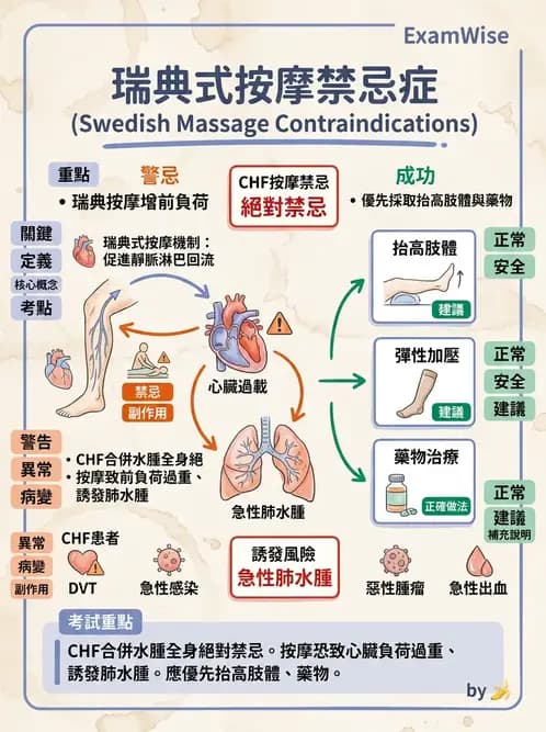 物治 - 瑞典式按摩與運動按摩 - AI 圖文解析預覽