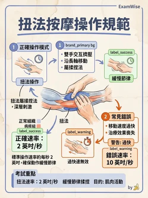 物治 - 瑞典式按摩與運動按摩 - AI 圖文解析預覽