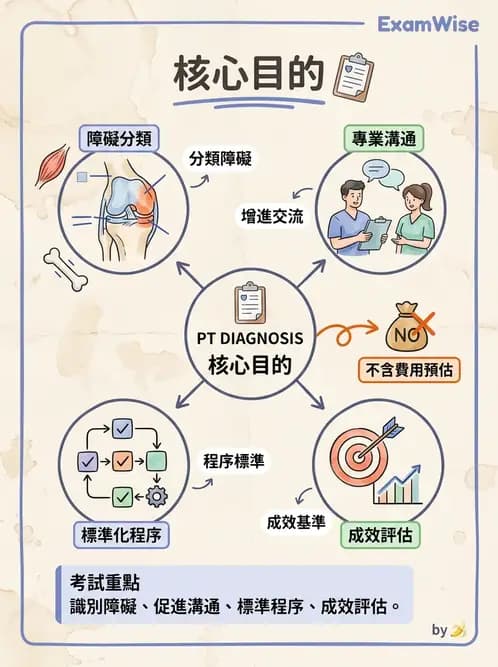 物治 - 神經物理治療評估工具 - AI 圖文解析預覽