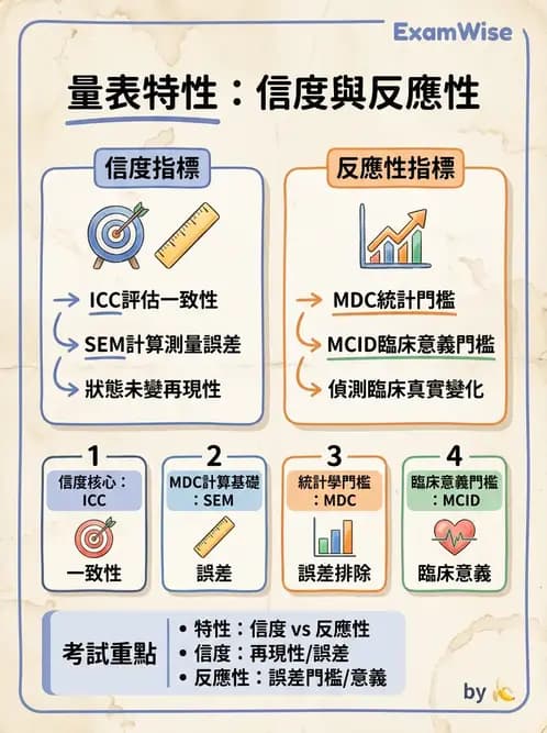 物治 - 神經物理治療評估工具 - AI 圖文解析預覽
