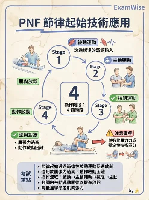 物治 - 神經治療學派技術 - AI 圖文解析預覽