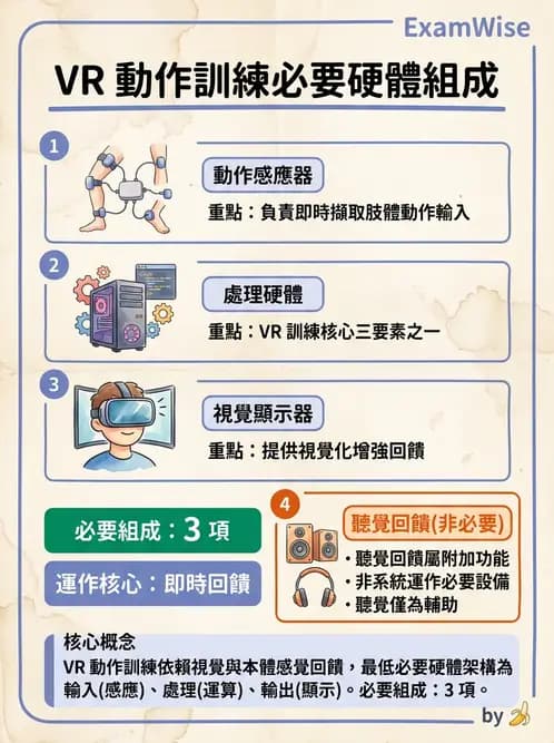 物治 - 訓練原則與科技輔助 - AI 圖文解析預覽