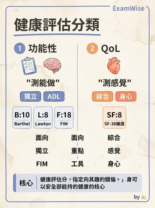物治 - 神經物理治療評估工具 - AI 圖文解析預覽