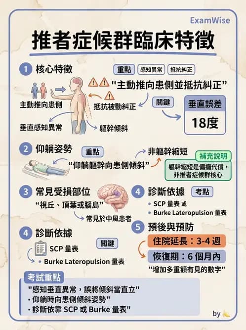 物治 - 腦中風感覺知覺與認知 - AI 圖文解析預覽