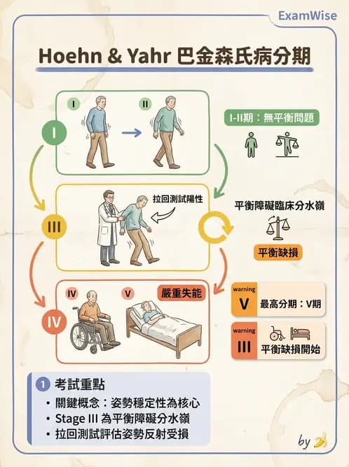 物治 - 巴金森氏病物理治療 - AI 圖文解析預覽
