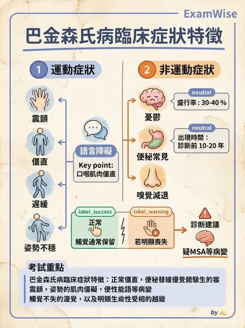 物治 - 巴金森氏病物理治療 - AI 圖文解析預覽