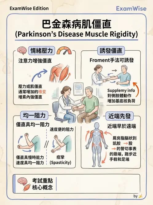 物治 - 巴金森氏病物理治療 - AI 圖文解析預覽