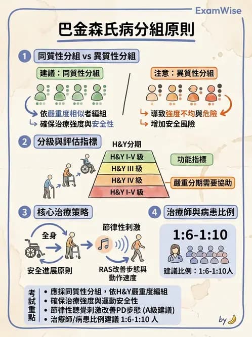 物治 - 巴金森氏病物理治療 - AI 圖文解析預覽