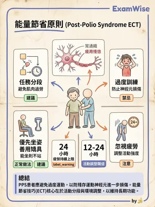 物治 - 神經肌肉疾病 - AI 圖文解析預覽
