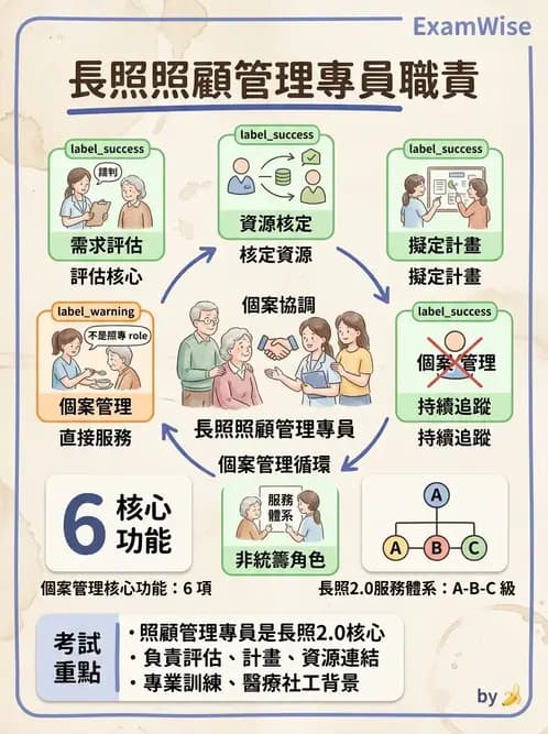 物治 - 衰弱肌少症與長期照護 - AI 圖文解析預覽