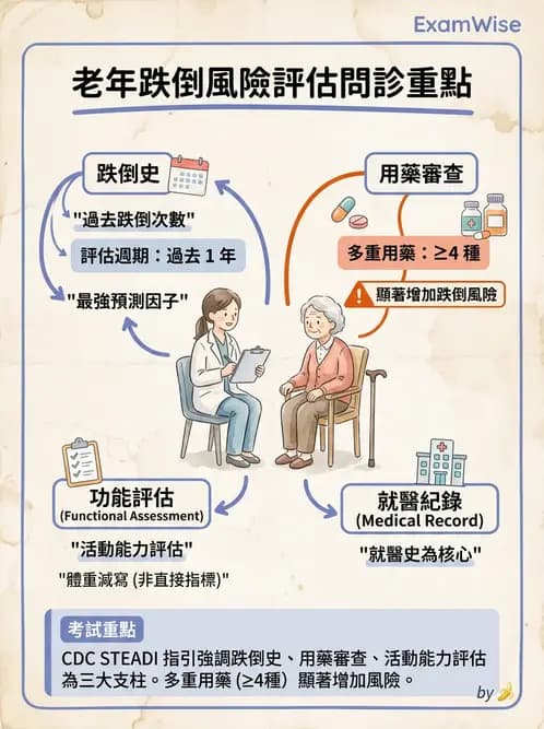 物治 - 跌倒預防與平衡訓練 - AI 圖文解析預覽