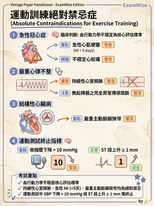 物治 - 心電圖判讀 - AI 圖文解析預覽
