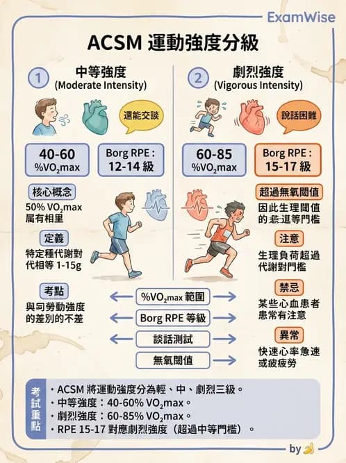 物治 - 運動生理學與能量代謝 - AI 圖文解析預覽