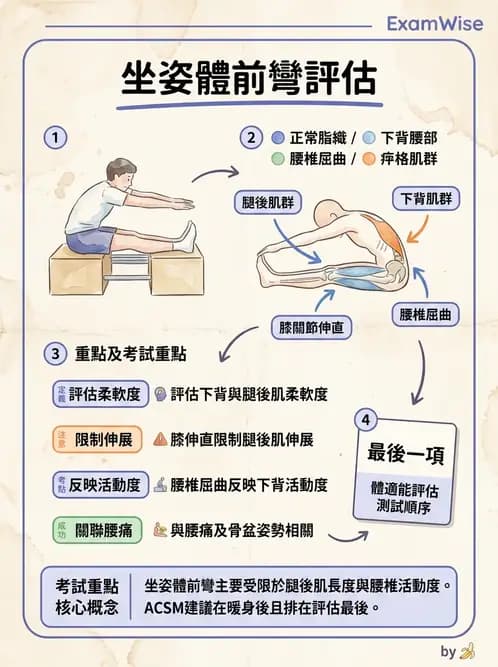 物治 - 體適能評估與運動測試 - AI 圖文解析預覽