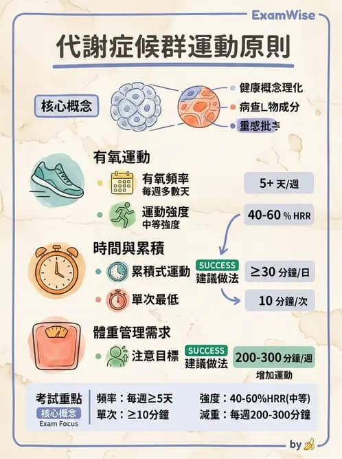 物治 - 特殊族群運動處方與健康促進 - AI 圖文解析預覽