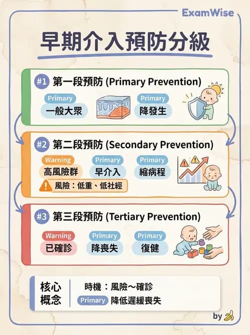 物治 - 早期介入與家庭服務 - AI 圖文解析預覽