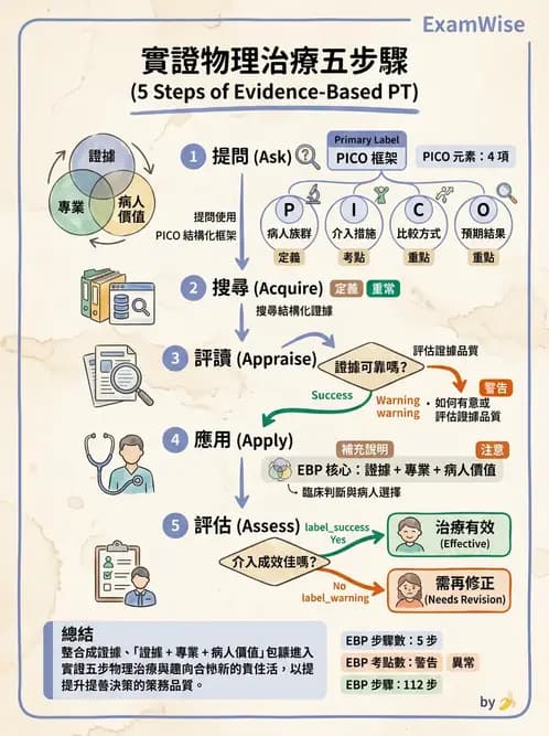物治 - 小兒物理治療基礎與原理 - AI 圖文解析預覽