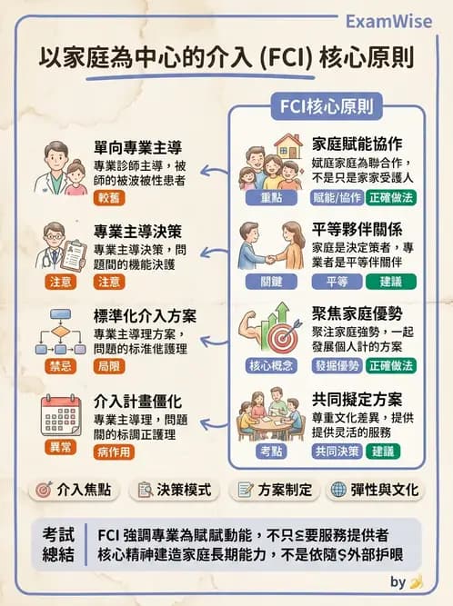 物治 - 早期介入與家庭服務 - AI 圖文解析預覽