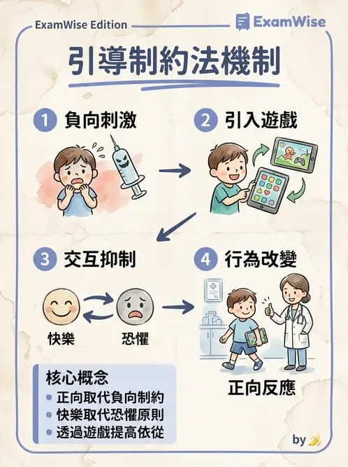 物治 - 小兒物理治療基礎與原理 - AI 圖文解析預覽