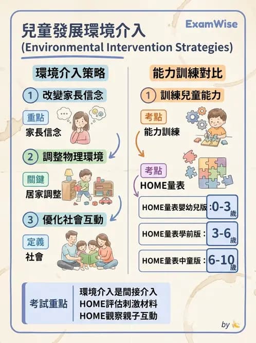 物治 - 早期介入與家庭服務 - AI 圖文解析預覽
