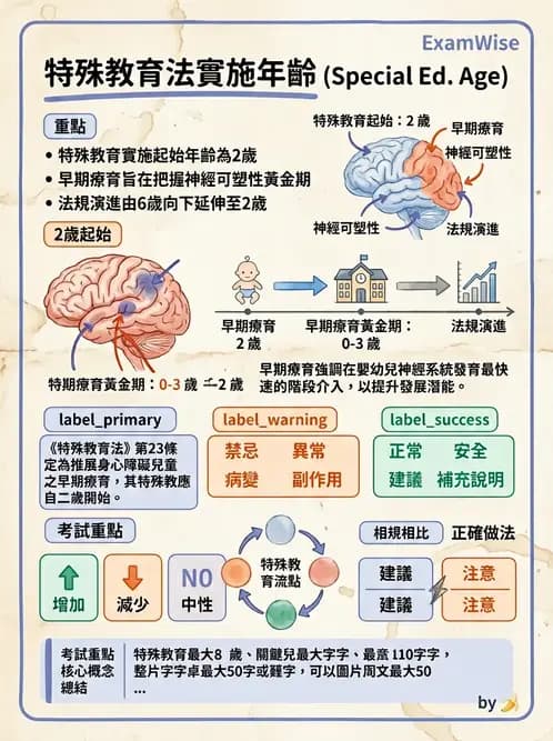 物治 - 兒童福利法規與權利 - AI 圖文解析預覽