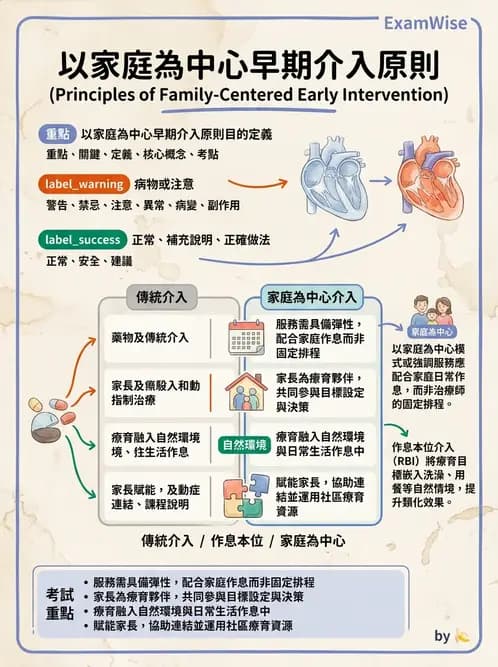 物治 - 早期介入與家庭服務 - AI 圖文解析預覽