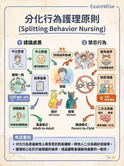 護理師 - 治療性溝通與護病關係 - AI 圖文解析預覽