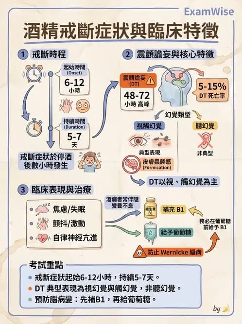 護理師 - 物質相關與成癮障礙 - AI 圖文解析預覽