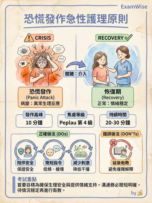 護理師 - 焦慮症與壓力相關障礙 - AI 圖文解析預覽