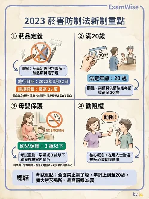 護理師 - 衛生教育方法與評價 - AI 圖文解析預覽