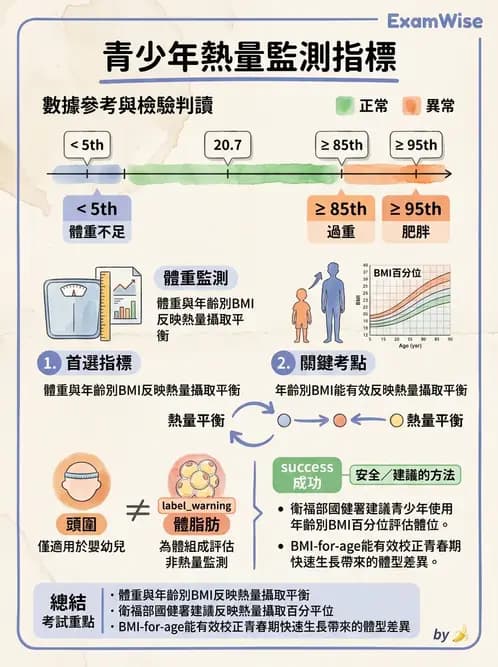 營養 - 體位評估 - AI 圖文解析預覽
