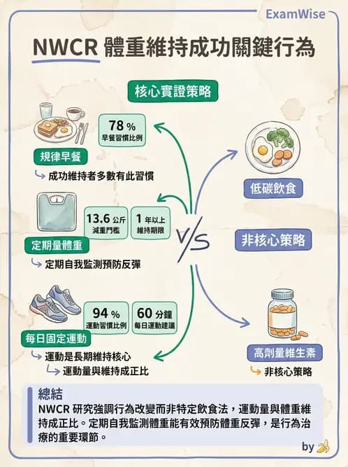 營養 - 體重管理與攝食異常 - AI 圖文解析預覽