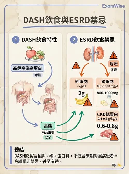 營養 - 高血壓與心血管保護飲食 - AI 圖文解析預覽