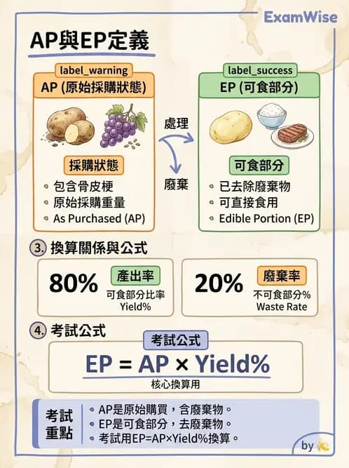 營養 - 食材用量計算與食物代換 - AI 圖文解析預覽