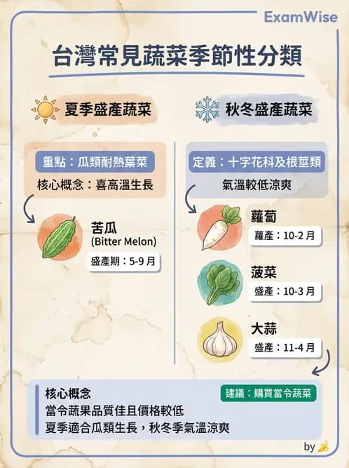 營養 - 食材驗收與品質規格 - AI 圖文解析預覽