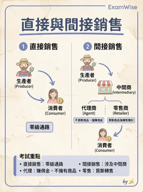 營養 - 採購方法與供應商管理 - AI 圖文解析預覽