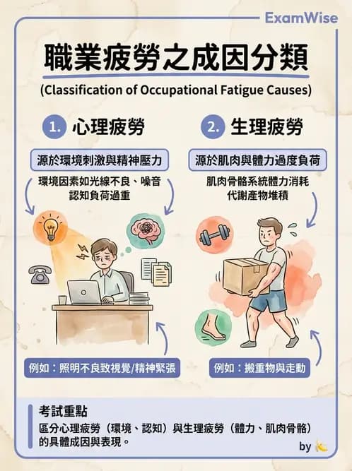 營養 - 工作場所安全與環境衛生 - AI 圖文解析預覽