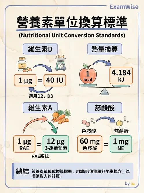 營養 - DRIs與飲食指南 - AI 圖文解析預覽
