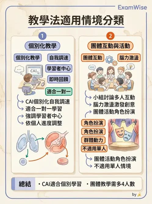 營養 - 營養教育與諮詢 - AI 圖文解析預覽