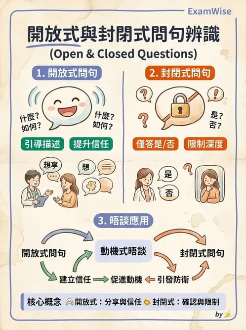 營養 - 營養教育與諮詢 - AI 圖文解析預覽